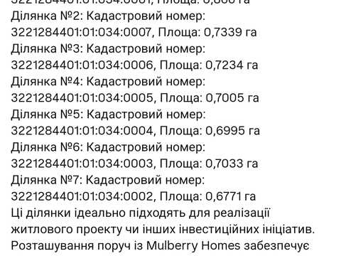 ділянка за адресою 