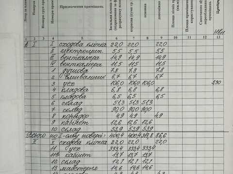 коммерческая по адресу Шевченко ул., 1