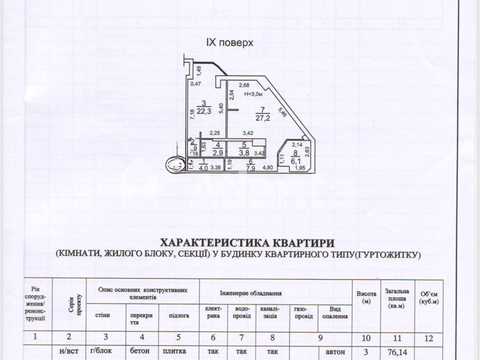 квартира за адресою Фонтанська дорога вул. (Перекопской дивизии улица), 124