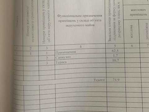 комерційна за адресою 24 Серпня вул., 7-А