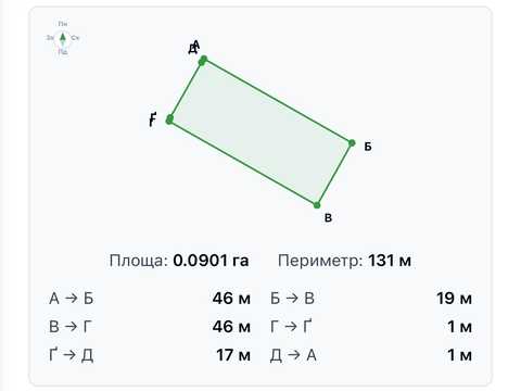 участок по адресу Гранітна, 27