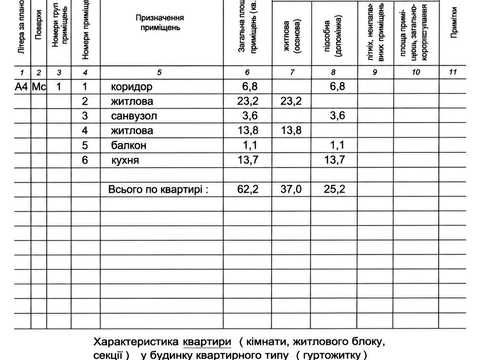 квартира по адресу Павла Тичини ул., 9