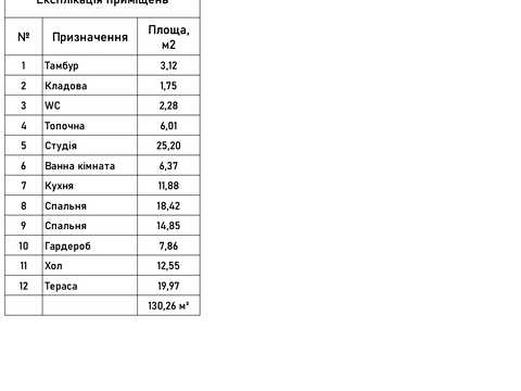 будинок за адресою Соборності