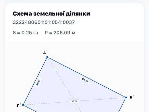 ділянка за адресою Сонячна вул., 164
