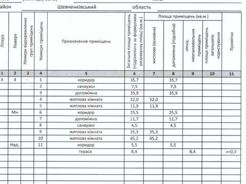 квартира за адресою Софіївська вул., 18