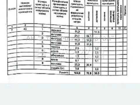 квартира за адресою Олеся Гончара вул., 96