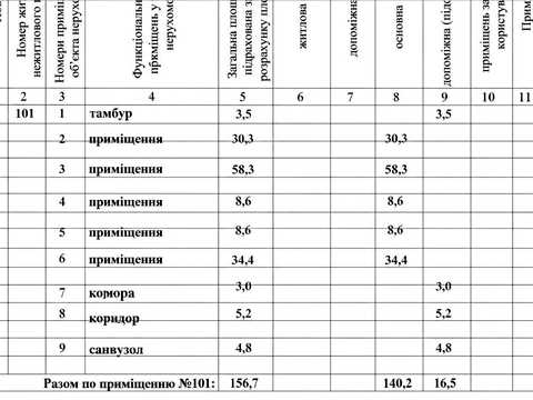 коммерческая по адресу Большая Бердичевская ул., 85 г