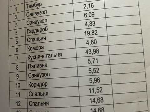 будинок за адресою Максима Залізняка вул., 10