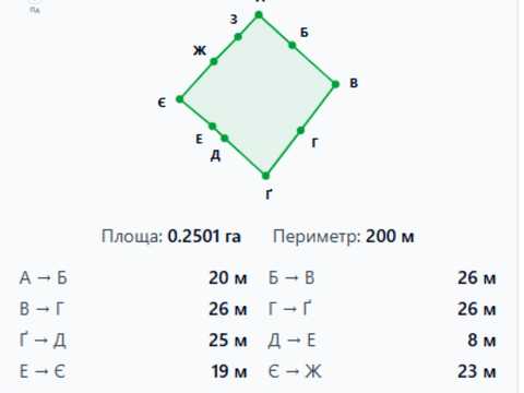 ділянка за адресою Київська, 9