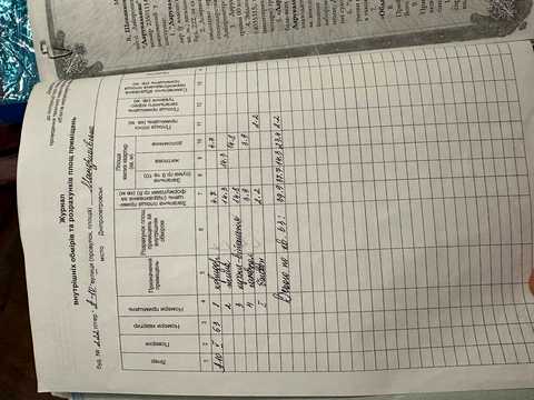 квартира по адресу Мандрыковская ул., 222