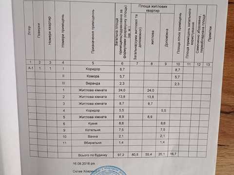 дом по адресу Межовий повулок, 7