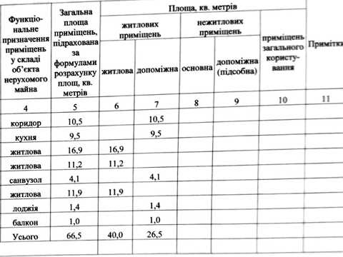квартира по адресу Центральный просп. (Ленина), 138