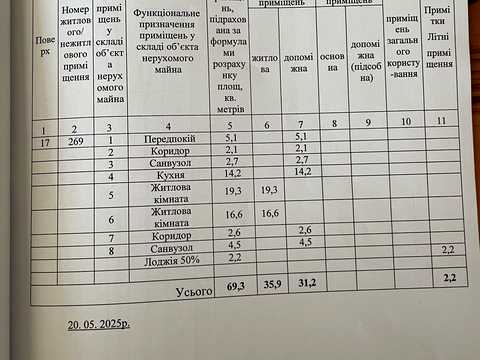 квартира за адресою Сім'ї Кульженків вул. (Петра Дегтяренка), 21