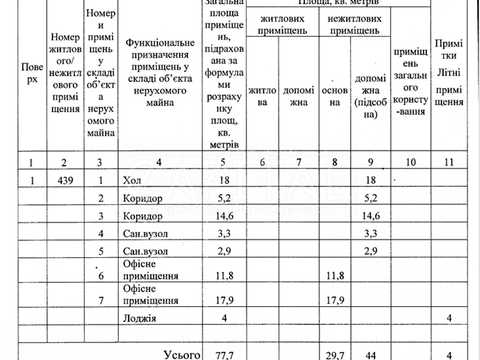 коммерческая по адресу Коноплянская ул., 22-А