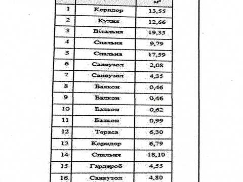 квартира по адресу Ювілейний пер., 5