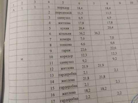 будинок за адресою Плодова вул.