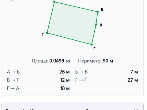 ділянка за адресою 