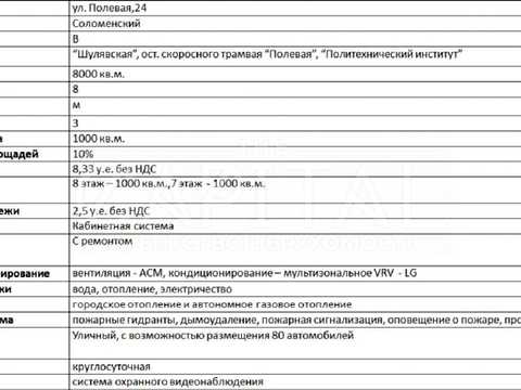 коммерческая по адресу Полевая ул., 24