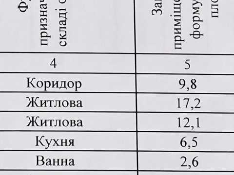 квартира по адресу Воскресенский просп. (Перова), 50