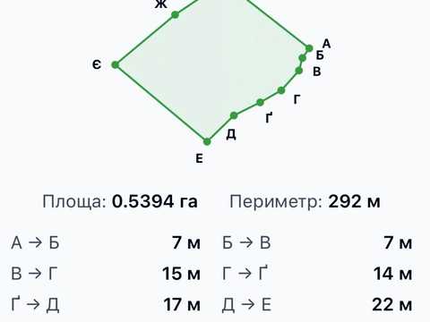 ділянка за адресою Івана Франка вул.