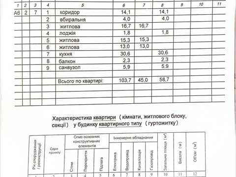 квартира по адресу Львов, Веры, Надежды, Любви ул., 3