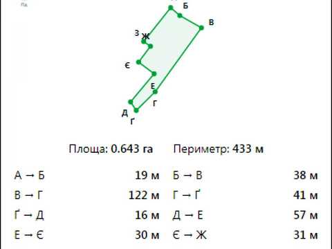 ділянка за адресою Івана Франка вул.