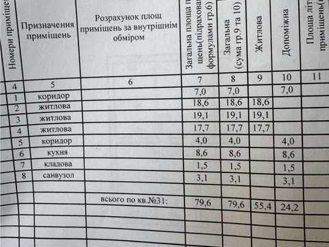 квартира по адресу Глобинская ул., 1