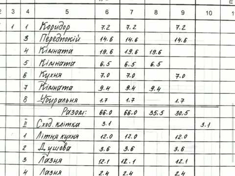 будинок за адресою Зарічна