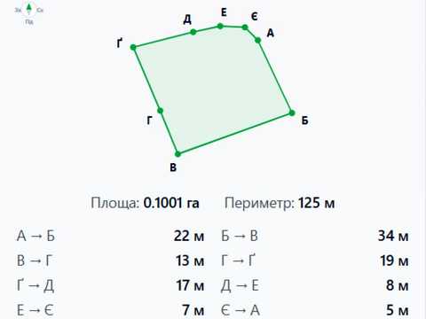 ділянка за адресою ур. Обічки