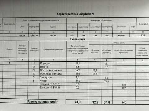 квартира за адресою Гетьмана Мазепи вул., 148/1