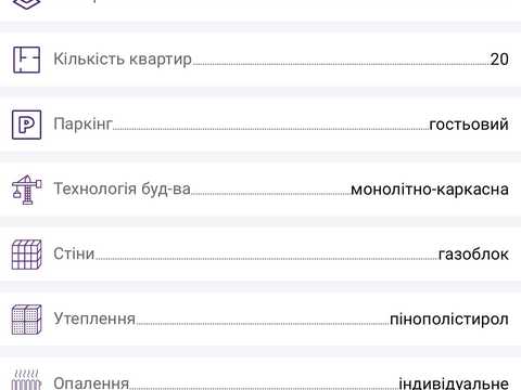 квартира по адресу Днепр, Александра Кониского ул. (Володарського), (Будинок)