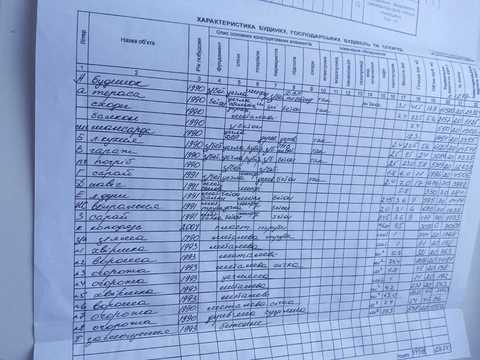 будинок за адресою Теплична вул.