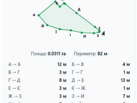 ділянка за адресою Над Джерелом вул.