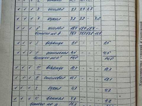 дом по адресу Соболева