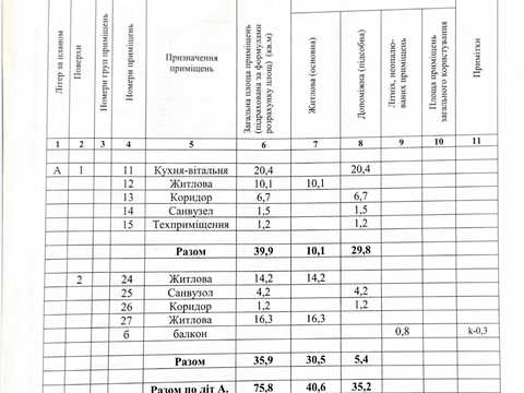 дом по адресу Іршавська ул., 53-В