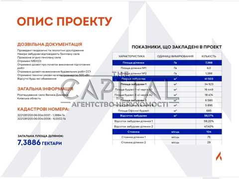 ділянка за адресою смт. Велика Димерка, 