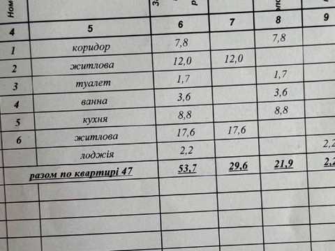 квартира за адресою смт. Авангард, Проїзна вул., 28