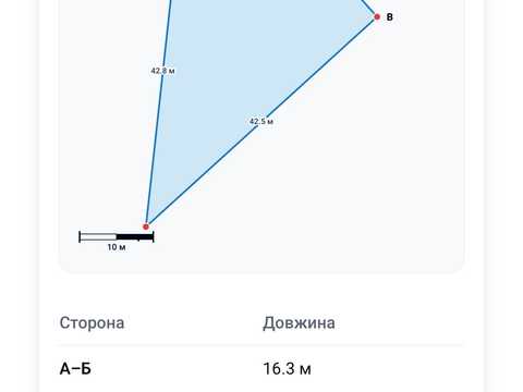 ділянка за адресою