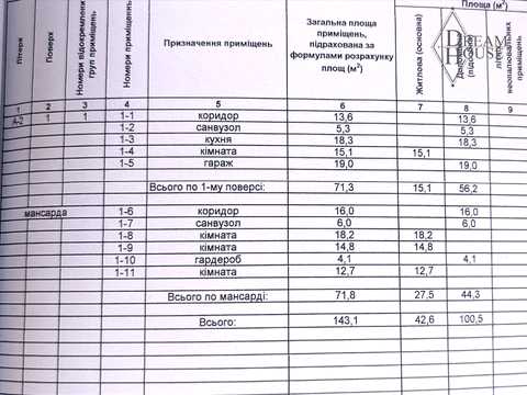 будинок за адресою Володимир (Володимир-Волинський), Лотоцького вул., 91а