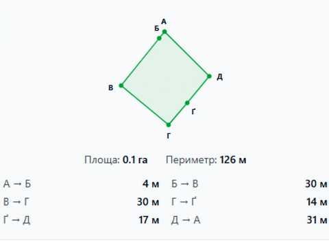 ділянка за адресою 