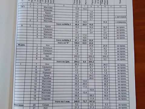 комерційна за адресою Одеса, Юхима Геллера вул. (Жовтневої Революції), 83