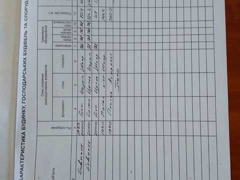 комерційна за адресою Одеса, Юхима Геллера вул. (Жовтневої Революції), 83
