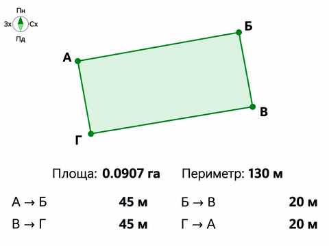 ділянка за адресою