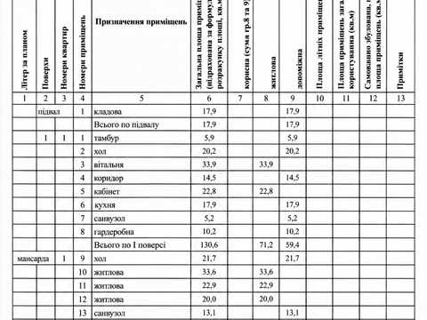 дом по адресу Гончара
