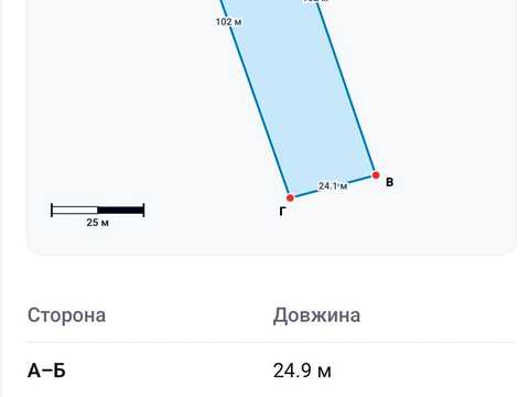 ділянка за адресою с. Колодіївка,