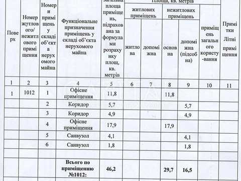 коммерческая по адресу Коноплянская ул., 22-А
