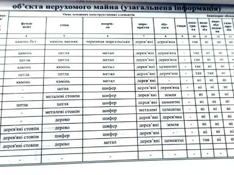 будинок за адресою 2-га Інгульська вул.