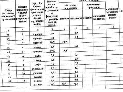 квартира по адресу п. Надбугское, Павла Глазового, 2