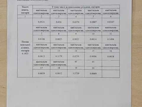 комерційна за адресою Городище, чехова, 39а