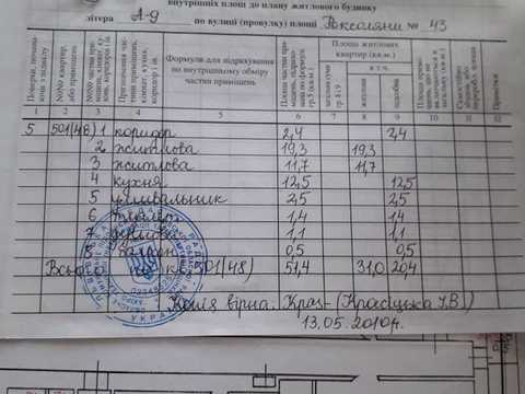 квартира по адресу Роксоланы ул., 43